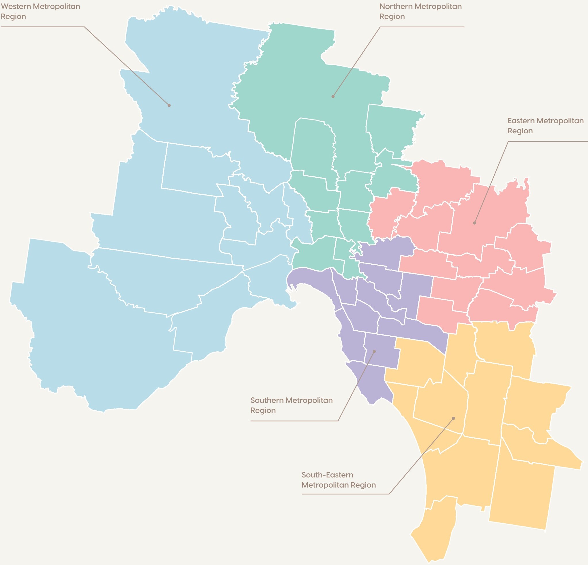 Map of Melbourne's growth corridors where Crest sources house and land packages: Western, Northern, Eastern, Southern and South-Eastern regions